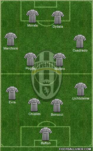Juventus Formation 2015