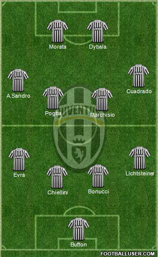 Juventus Formation 2015