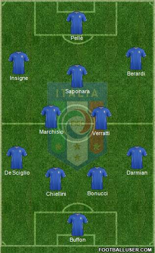 Italy Formation 2015