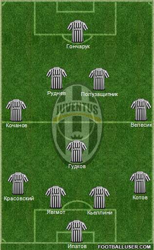 Juventus Formation 2015