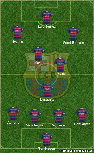 F.C. Barcelona Formation 2015