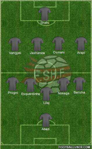 Albania Formation 2015
