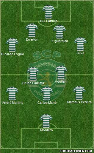 Sporting Clube de Portugal - SAD Formation 2015
