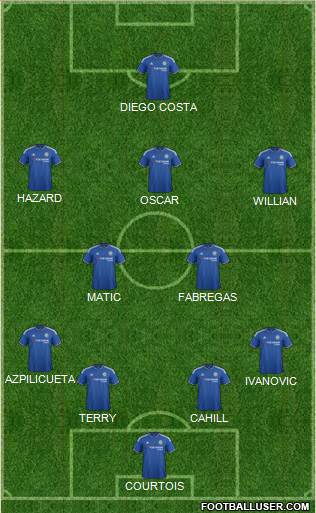 Chelsea Formation 2015