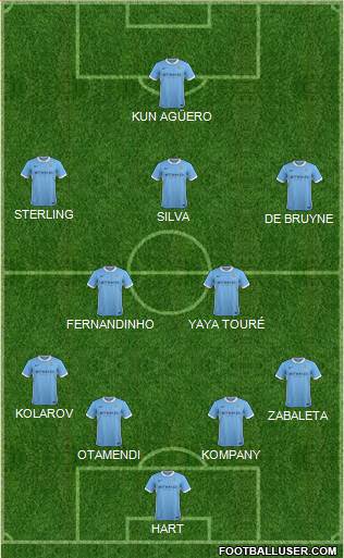 Manchester City Formation 2015