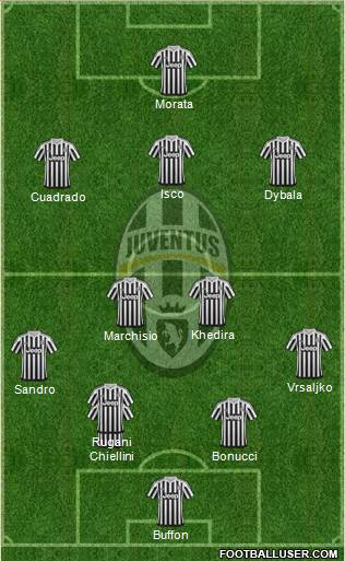 Juventus Formation 2015