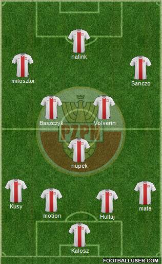 Poland Formation 2015