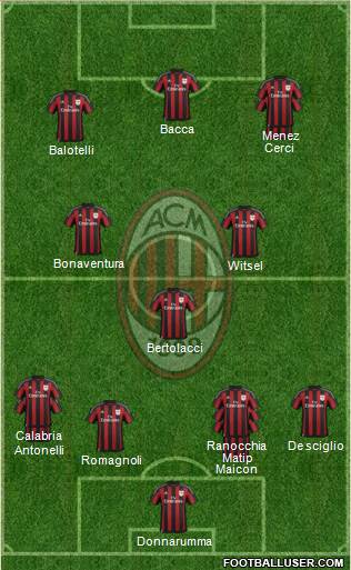 A.C. Milan Formation 2015