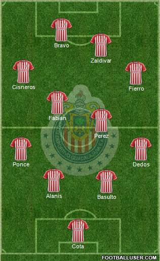 Club Guadalajara Formation 2015