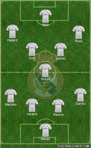 Real Madrid C.F. Formation 2015