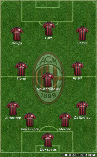 A.C. Milan Formation 2015