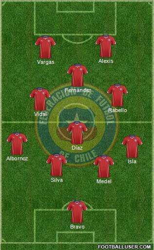 Chile Formation 2015