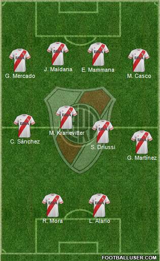 River Plate Formation 2015
