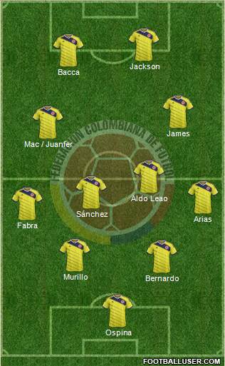 Colombia Formation 2015