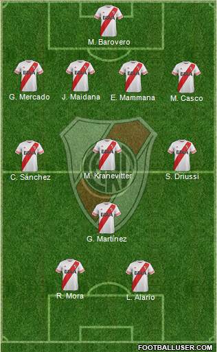 River Plate Formation 2015
