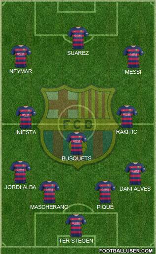 F.C. Barcelona Formation 2015