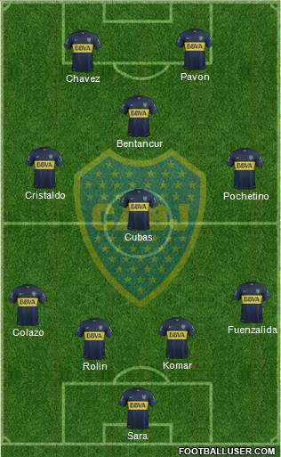 Boca Juniors Formation 2015