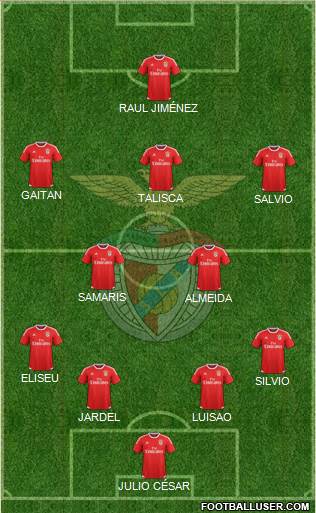 Sport Lisboa e Benfica - SAD Formation 2015