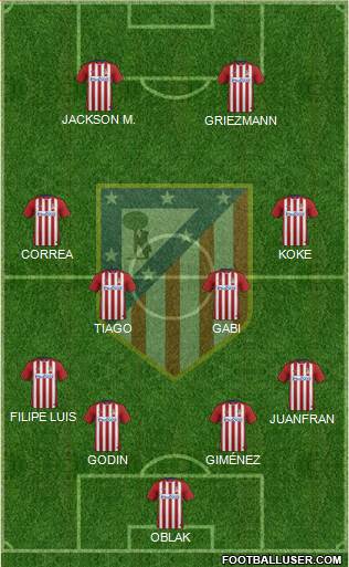 C. Atlético Madrid S.A.D. Formation 2015
