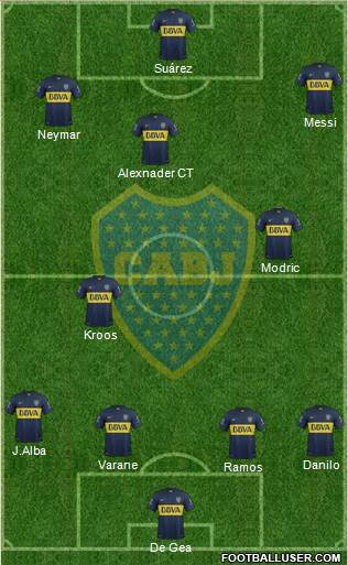 Boca Juniors Formation 2015