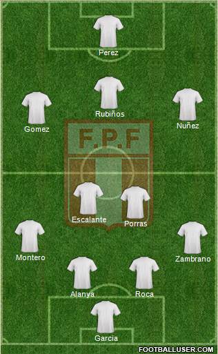 Peru Formation 2015