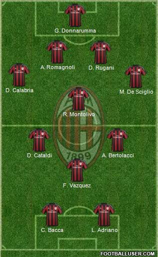 A.C. Milan Formation 2015