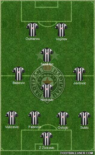 FK Partizan Beograd Formation 2015