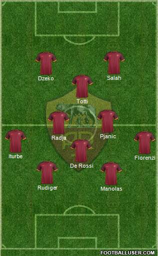 AS Roma Formation 2015