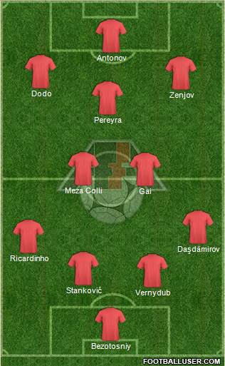 Azerbaijan Formation 2015
