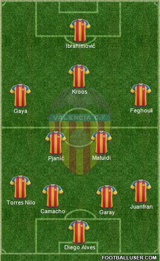 Valencia C.F., S.A.D. Formation 2015