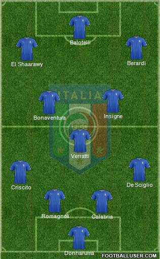 Italy Formation 2015
