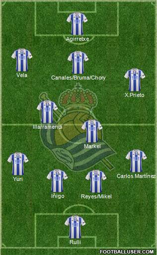 Real Sociedad S.A.D. Formation 2015