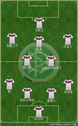Germany Formation 2015