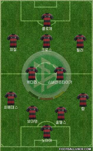 Germany Formation 2015