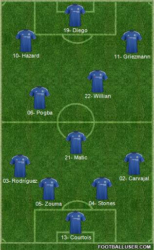Chelsea Formation 2015