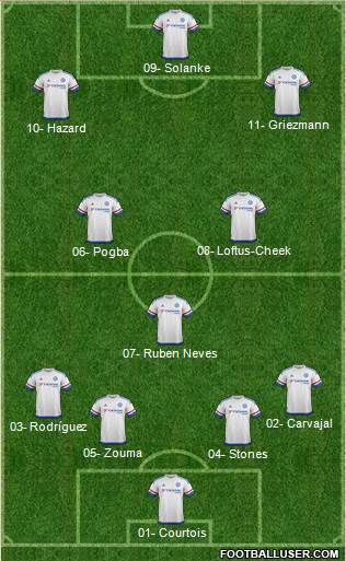 Chelsea Formation 2015