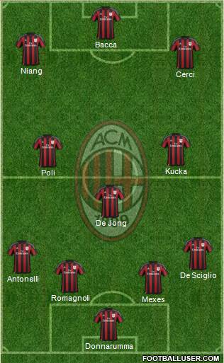 A.C. Milan Formation 2015