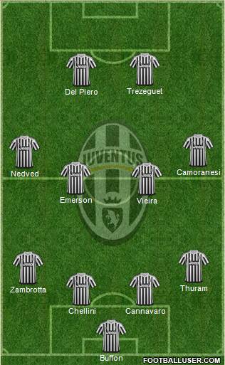 Juventus Formation 2015