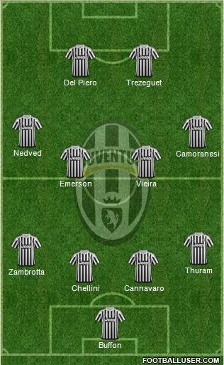 Juventus Formation 2015