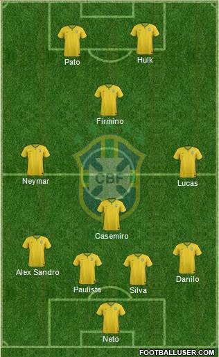 Brazil Formation 2015