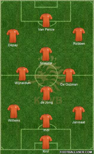 Holland Formation 2015