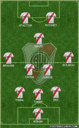 River Plate Formation 2015