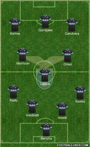 S.S. Lazio Formation 2015