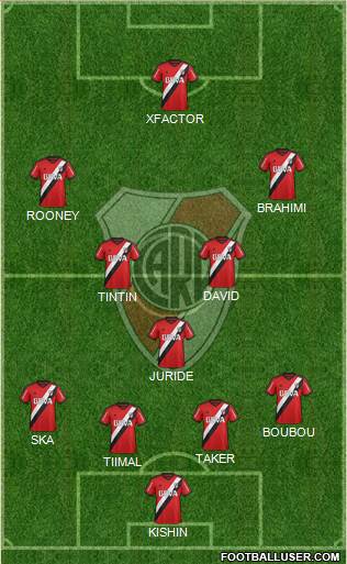 River Plate Formation 2015