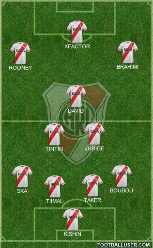 River Plate Formation 2015