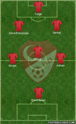 Turkey Formation 2015