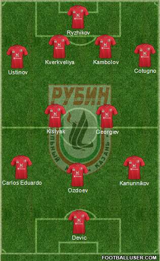 Rubin Kazan Formation 2015