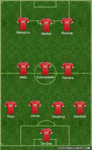 Manchester United Formation 2015