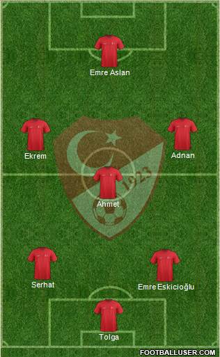Turkey Formation 2015