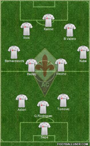 Fiorentina Formation 2015